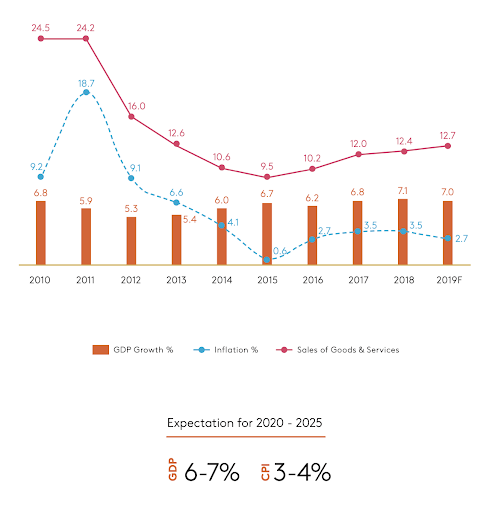 The FMCG Vietnam report in 2020